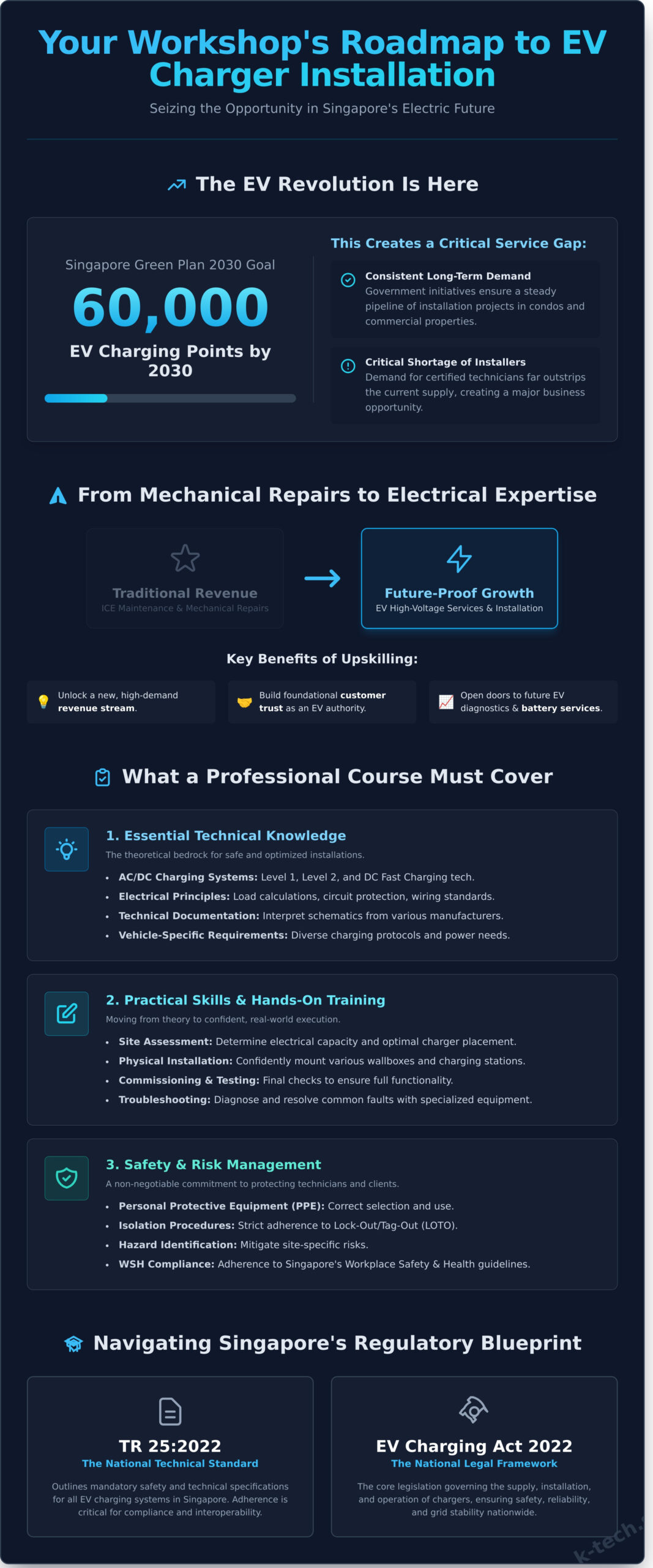 EV Charger Installation Course: A Strategic Guide for Singapore Workshops - Infographic