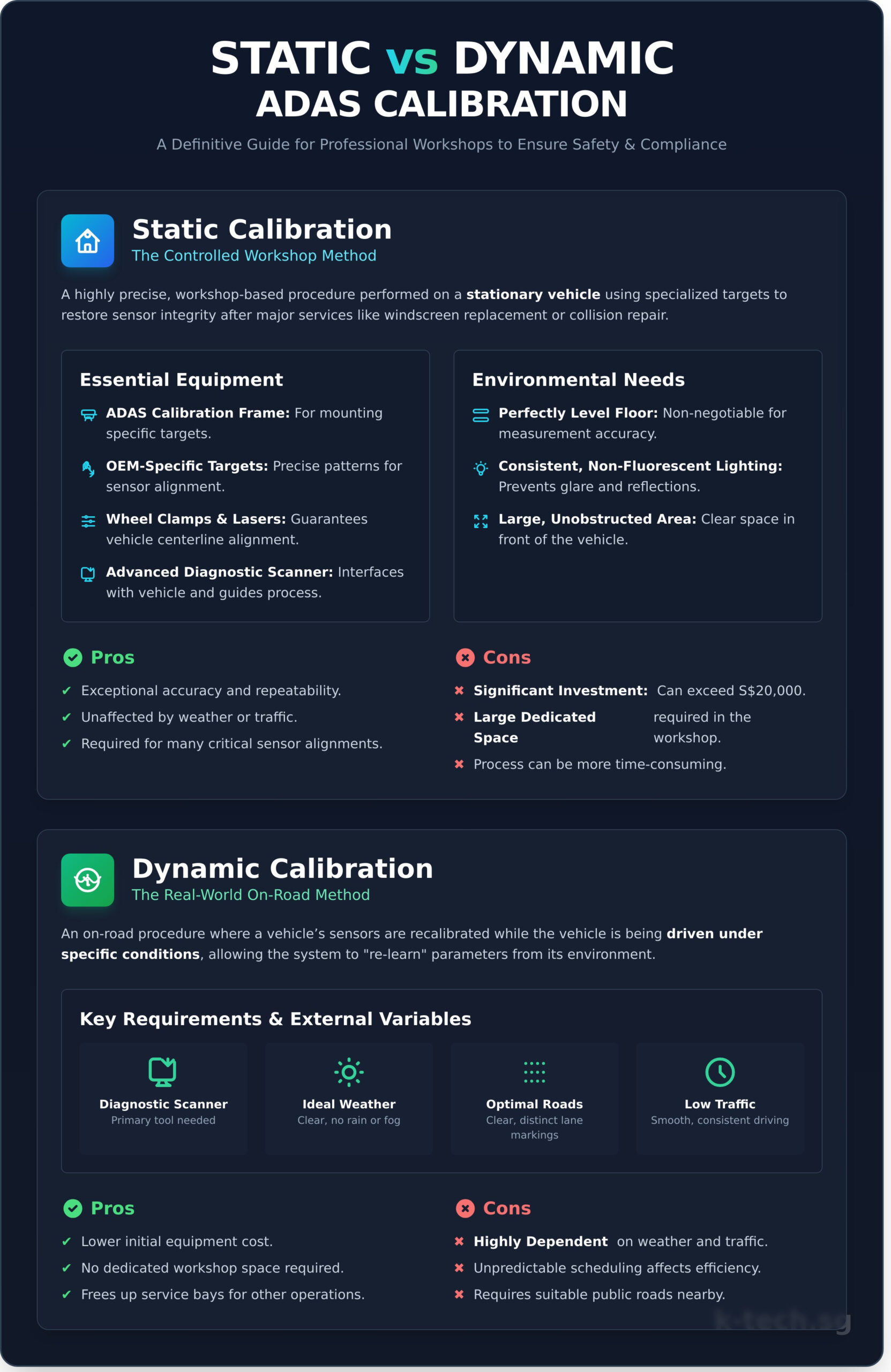 Static vs. Dynamic ADAS Calibration: A Definitive Guide for Workshops - Infographic