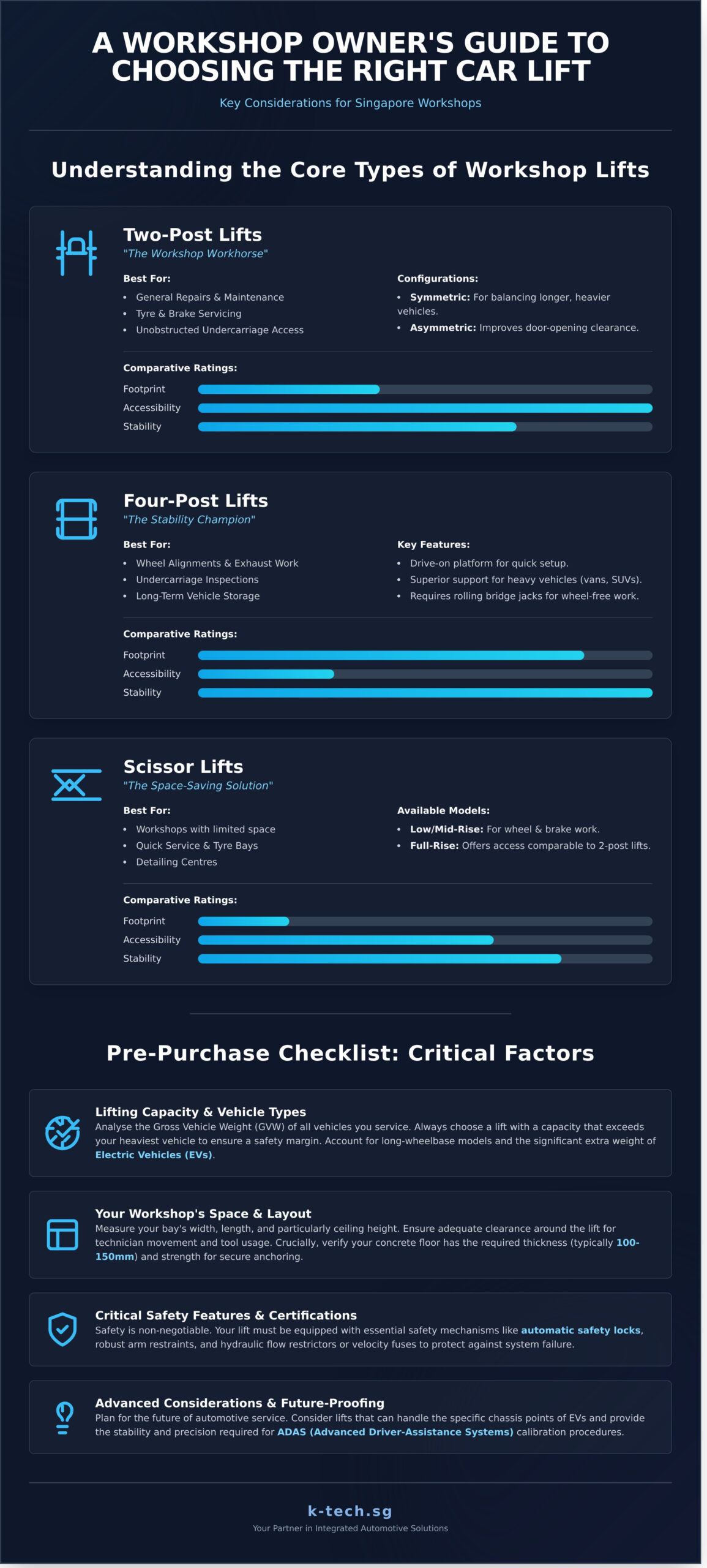 A Guide to Selecting the Right Car Lift for Your Workshop - Infographic