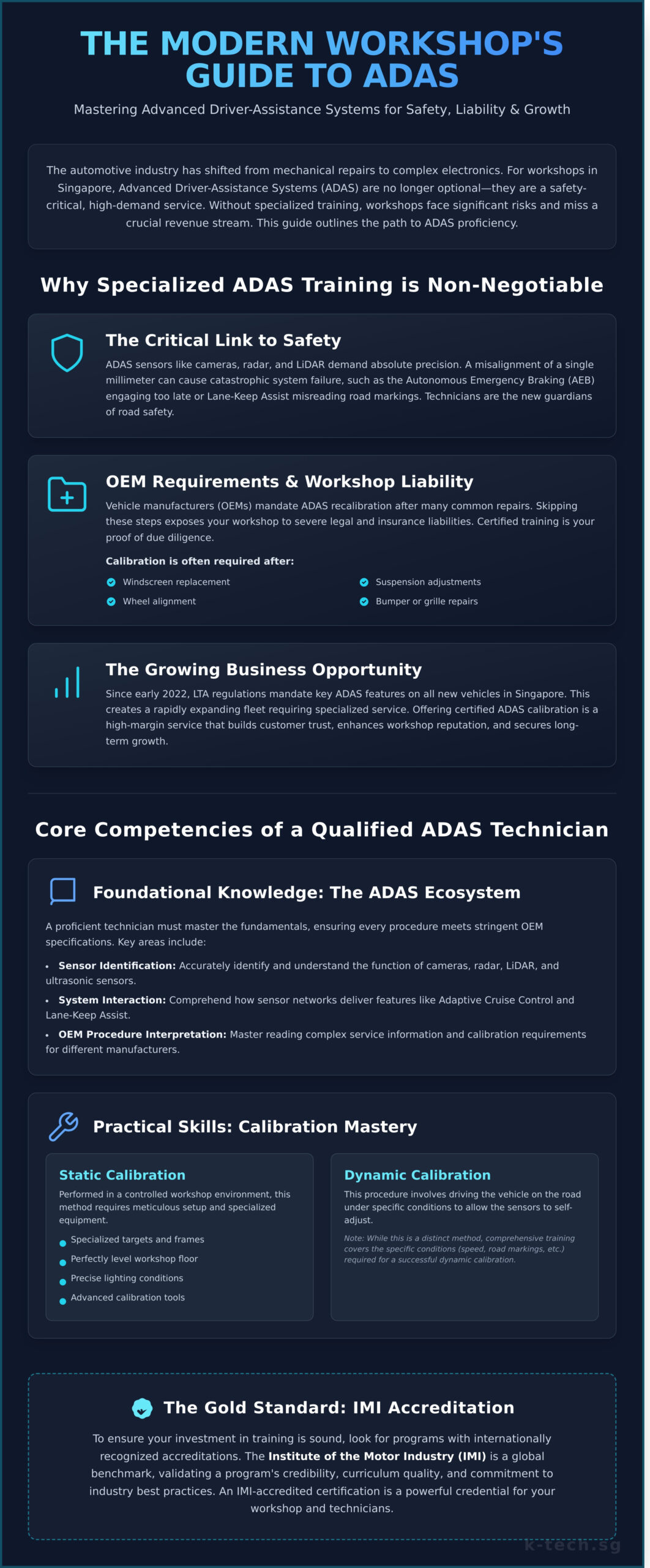ADAS Technician Training: A Comprehensive Guide for Automotive Workshops - Infographic