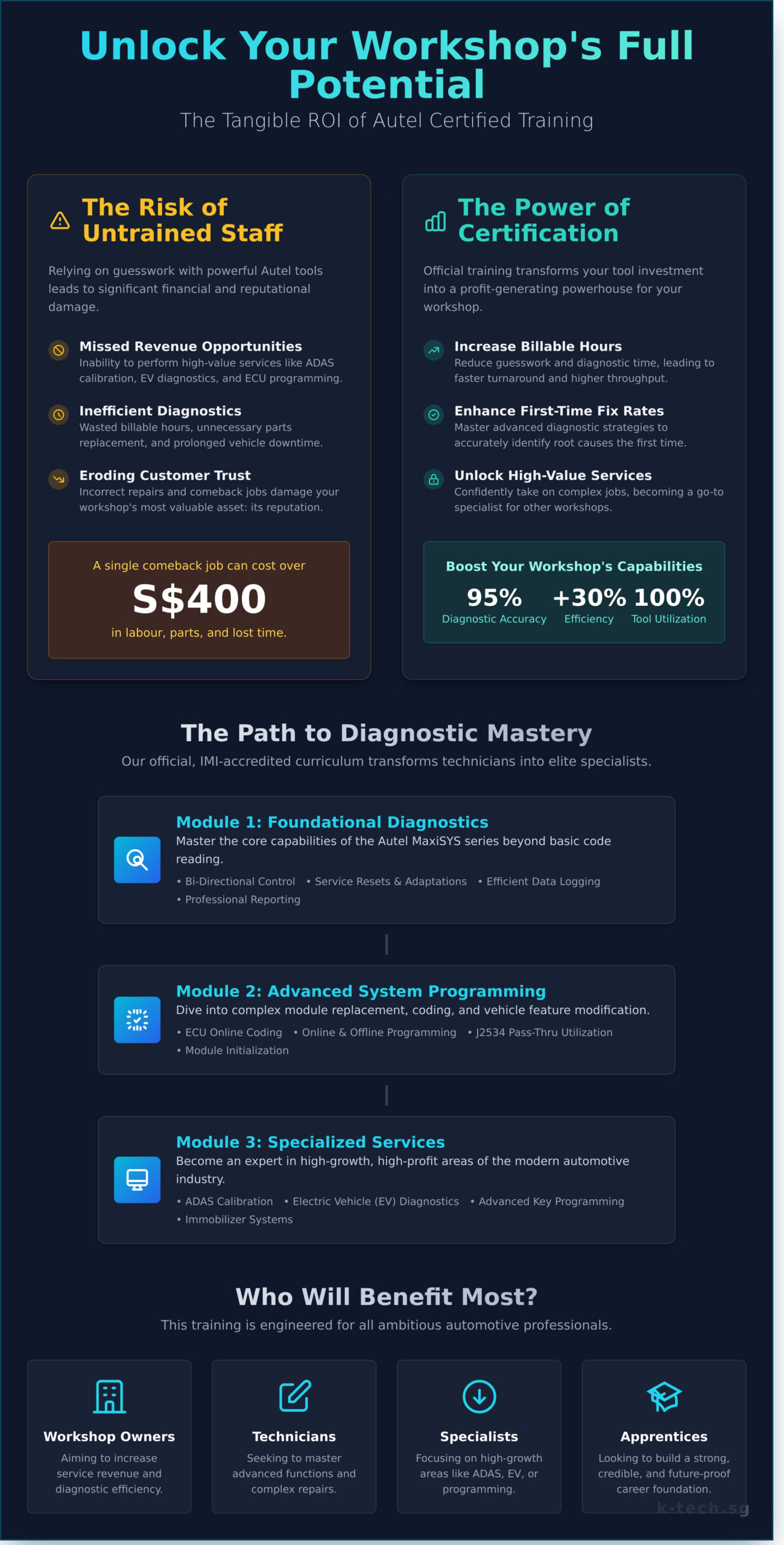 Autel Certified Training: The Ultimate Guide for Singapore Workshops - Infographic