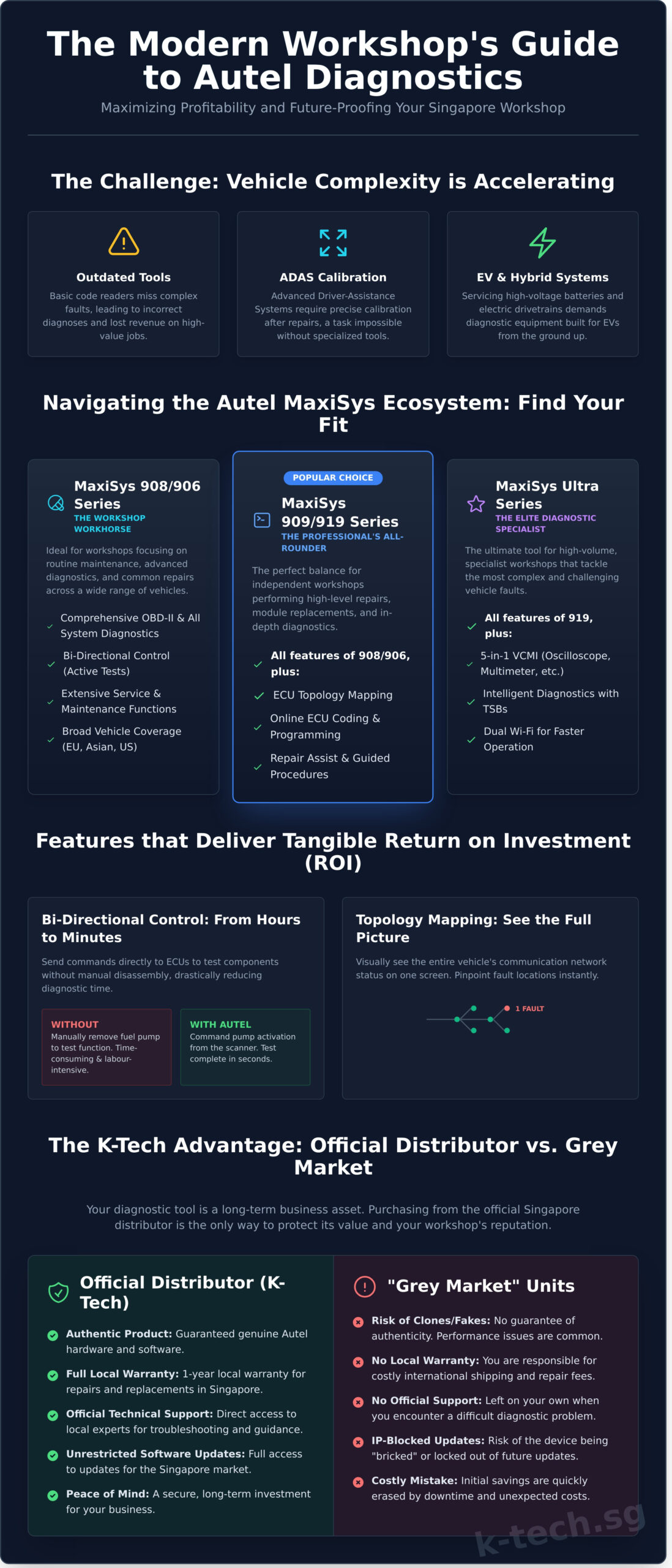 Autel Scanners: A Smart Investment for Singapore Workshops - Infographic