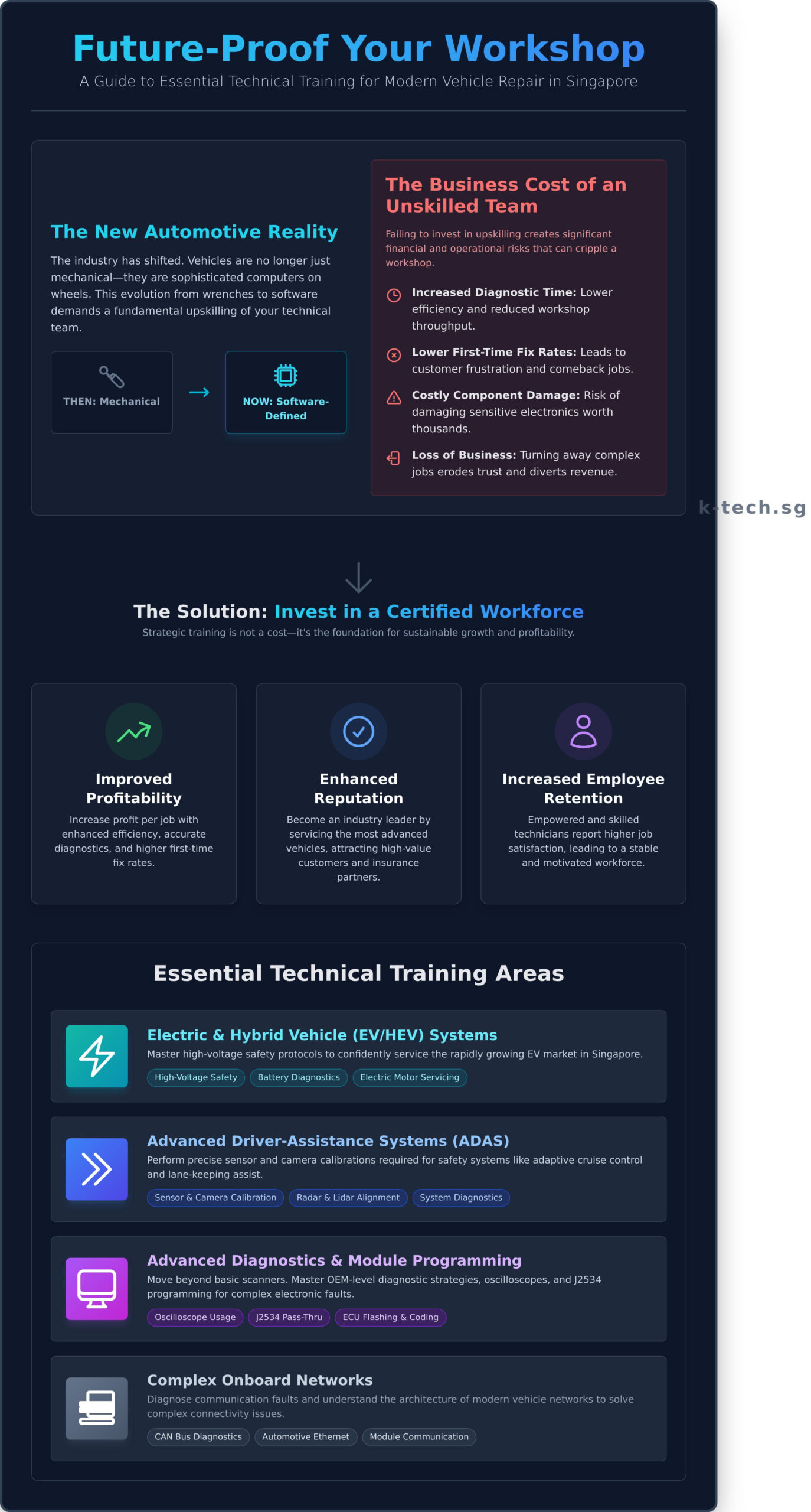 Automotive Technical Training & Certification: A Guide for Singapore Workshops - Infographic
