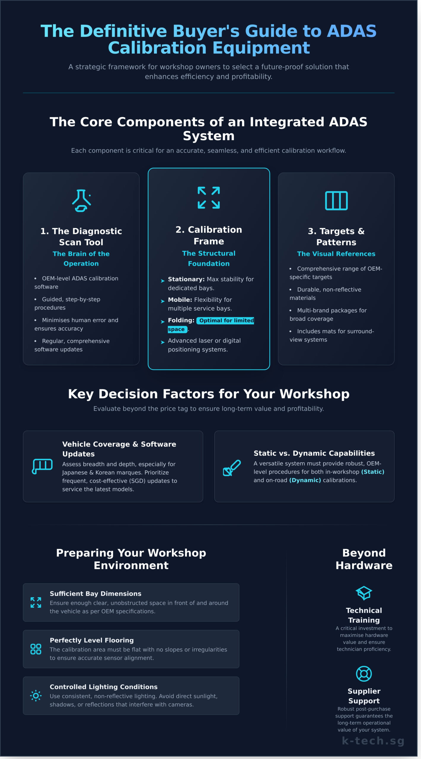 Choosing Your ADAS Calibration Equipment: A Buyer’s Guide for Workshops - Infographic