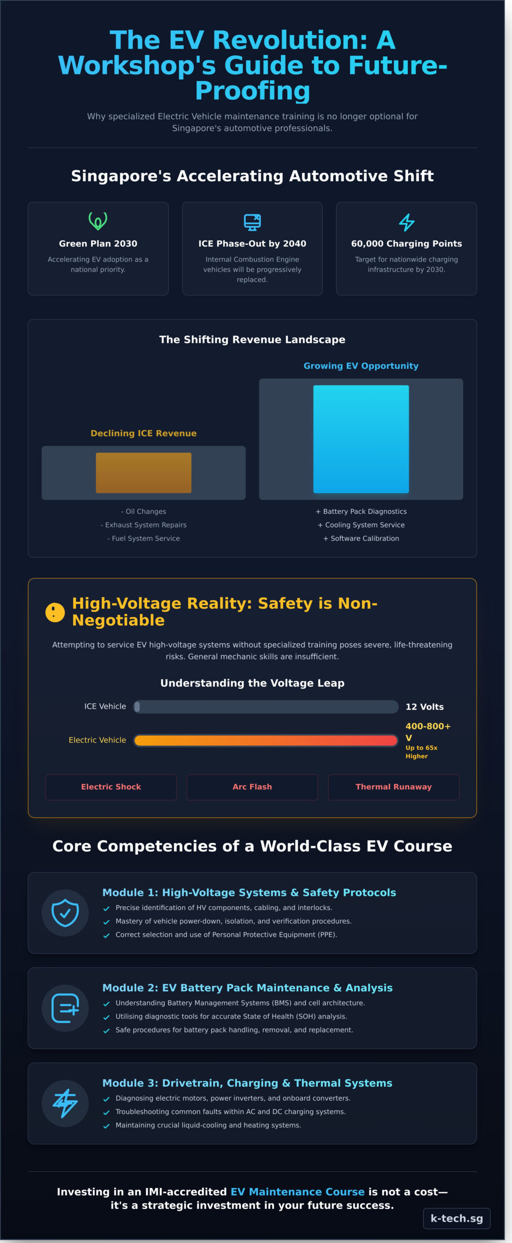 EV Maintenance Course: Essential Training for Singapore’s Automotive Technicians - Infographic