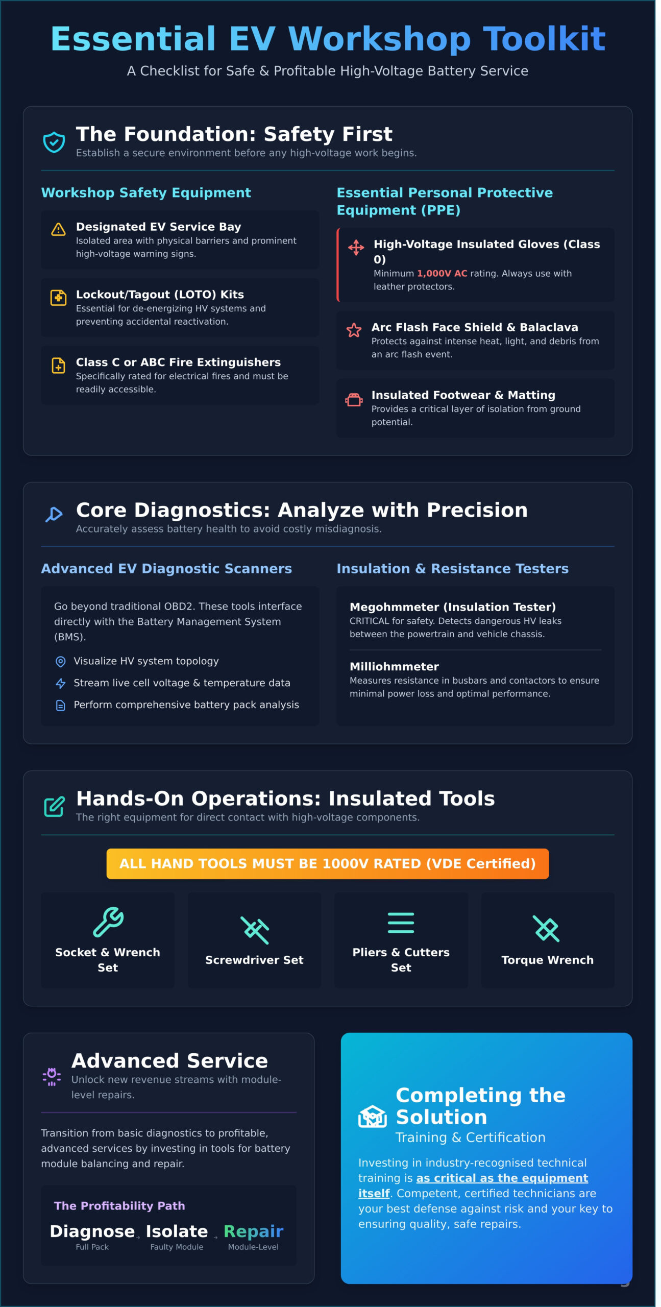 Essential EV Battery Service Tools: A Complete Workshop Checklist - Infographic