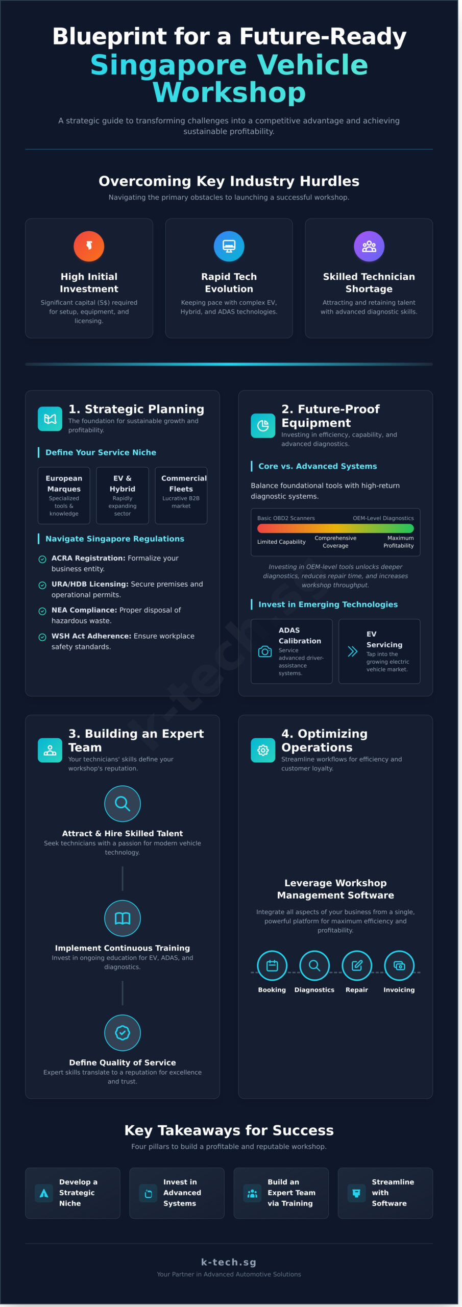 How to Start and Grow a Successful Vehicle Repair Workshop in Singapore - Infographic