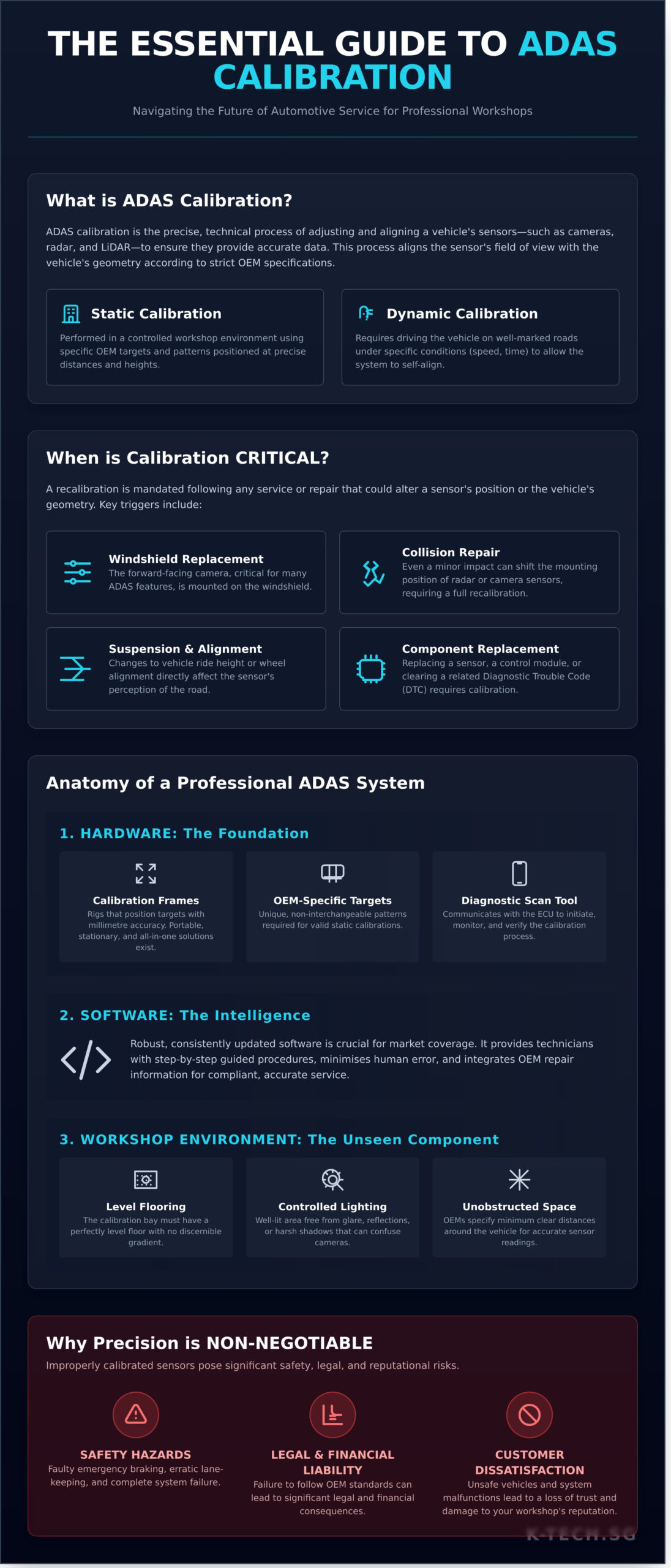 Mastering ADAS Calibration: A Complete Guide for Modern Workshops - Infographic