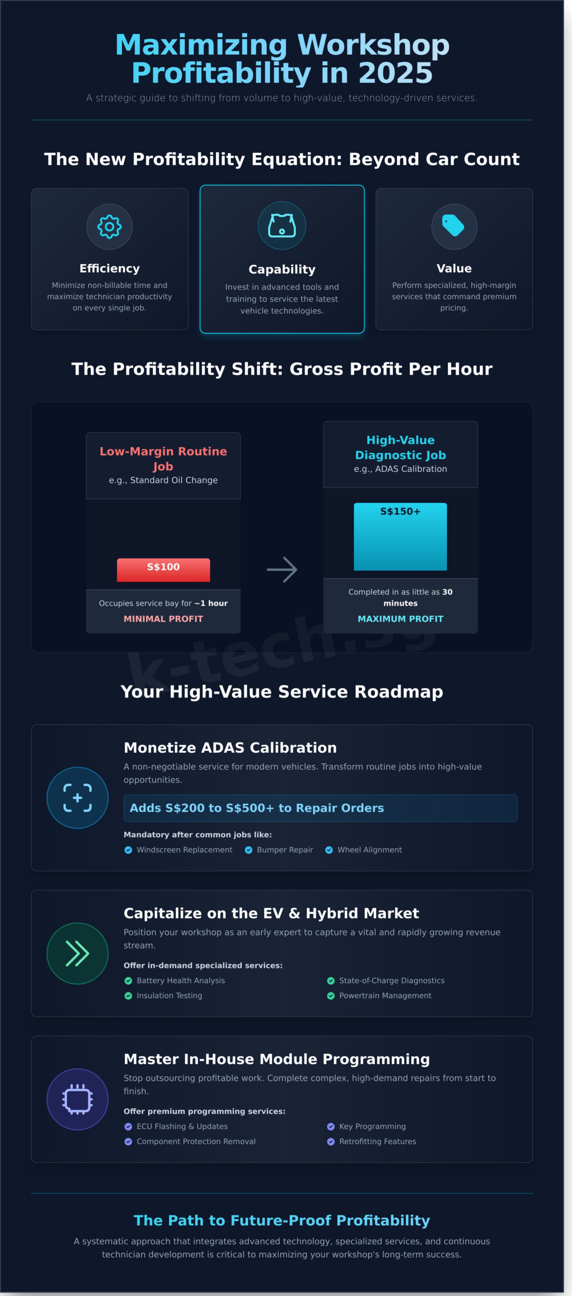 Maximizing Automotive Workshop Profitability: A Guide for 2026 - Infographic
