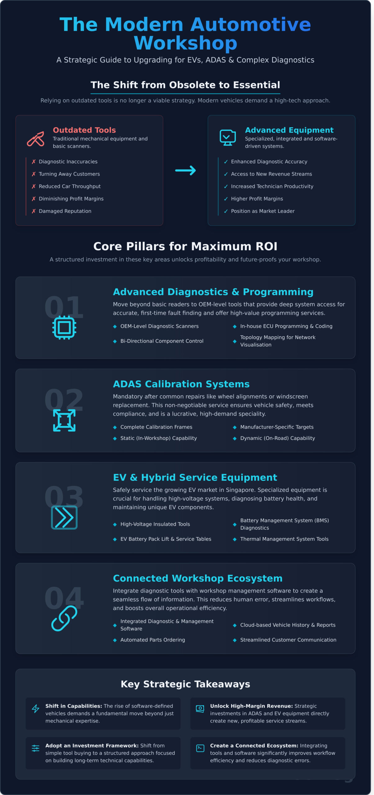 Optimizing Your Workshop: A Guide to Advanced Automotive Equipment - Infographic