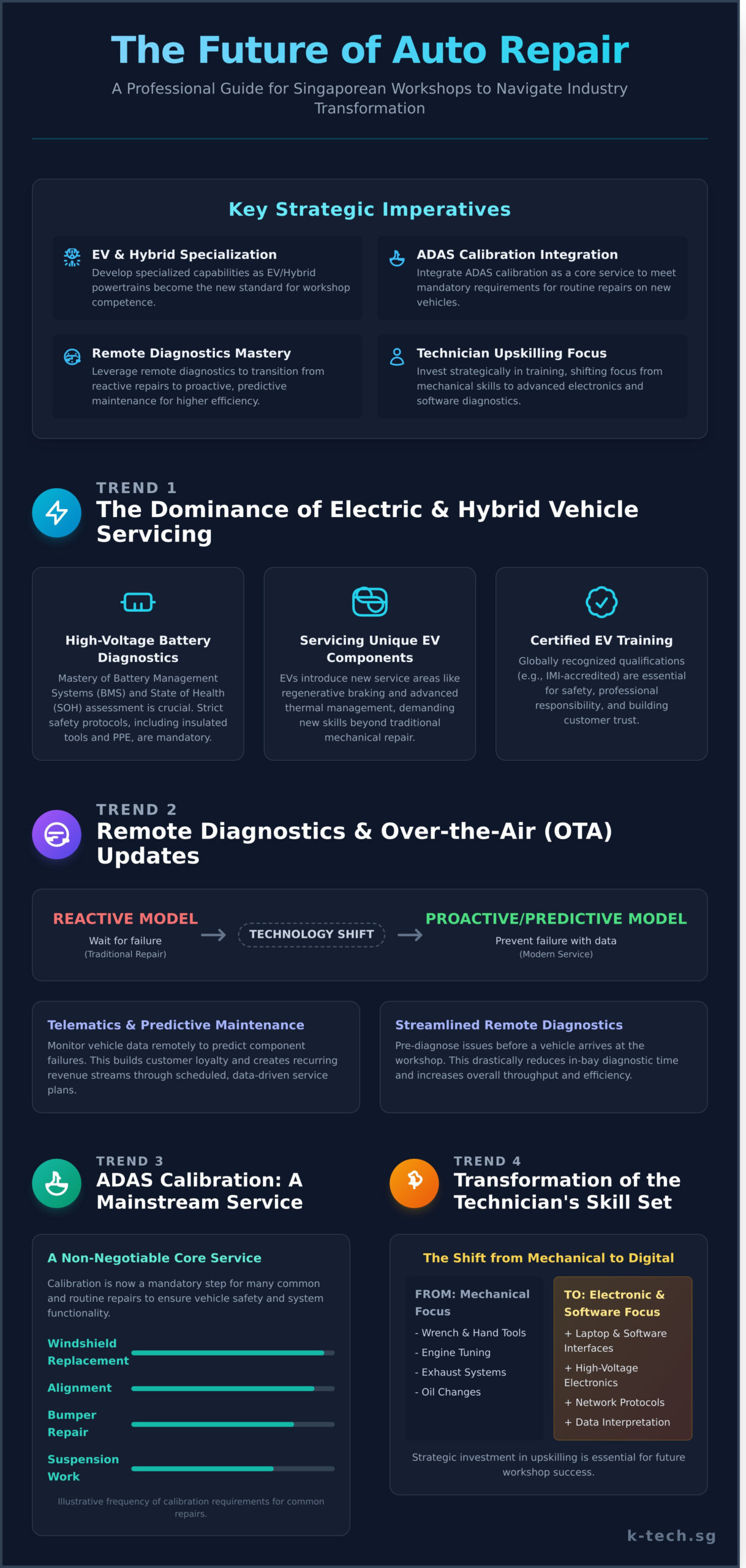 The Future of Auto Repair: 5 Key Trends for Forward-Thinking Workshops - Infographic