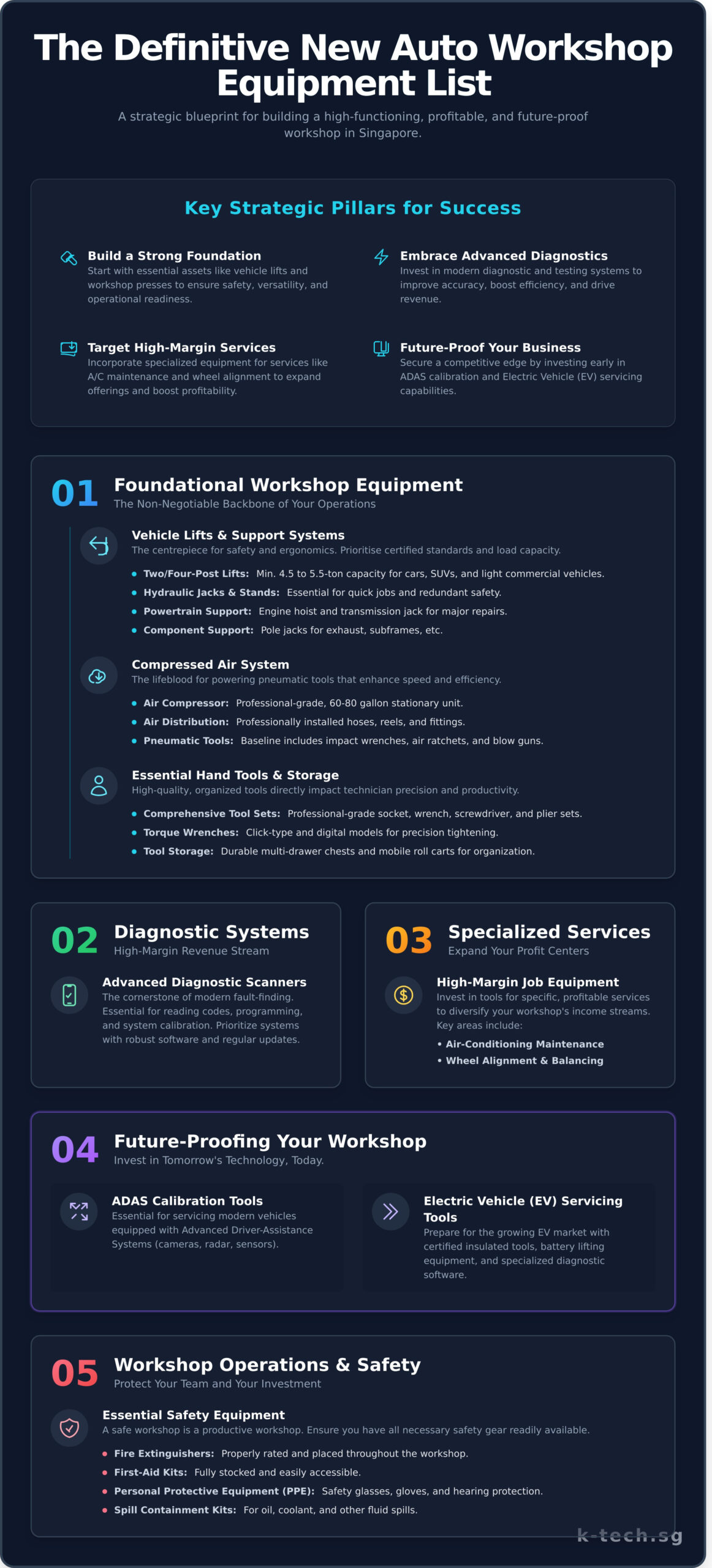 The Ultimate Equipment List for Starting a New Auto Workshop - Infographic