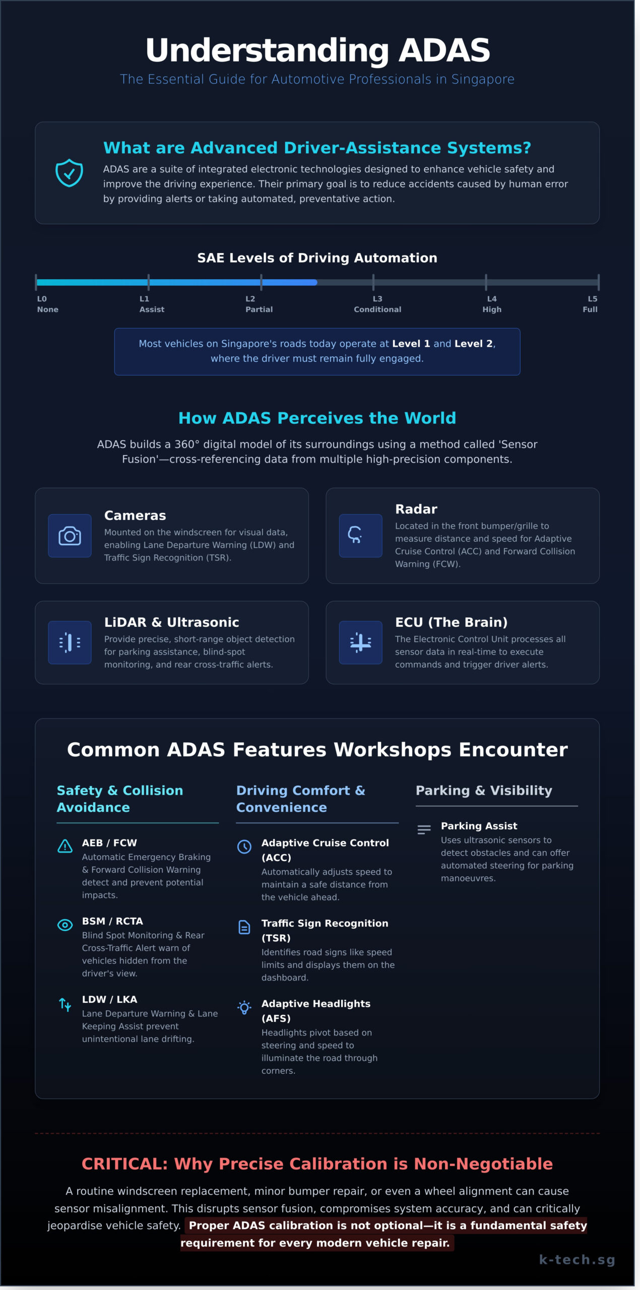 What is ADAS? A Comprehensive Guide for Automotive Workshops - Infographic