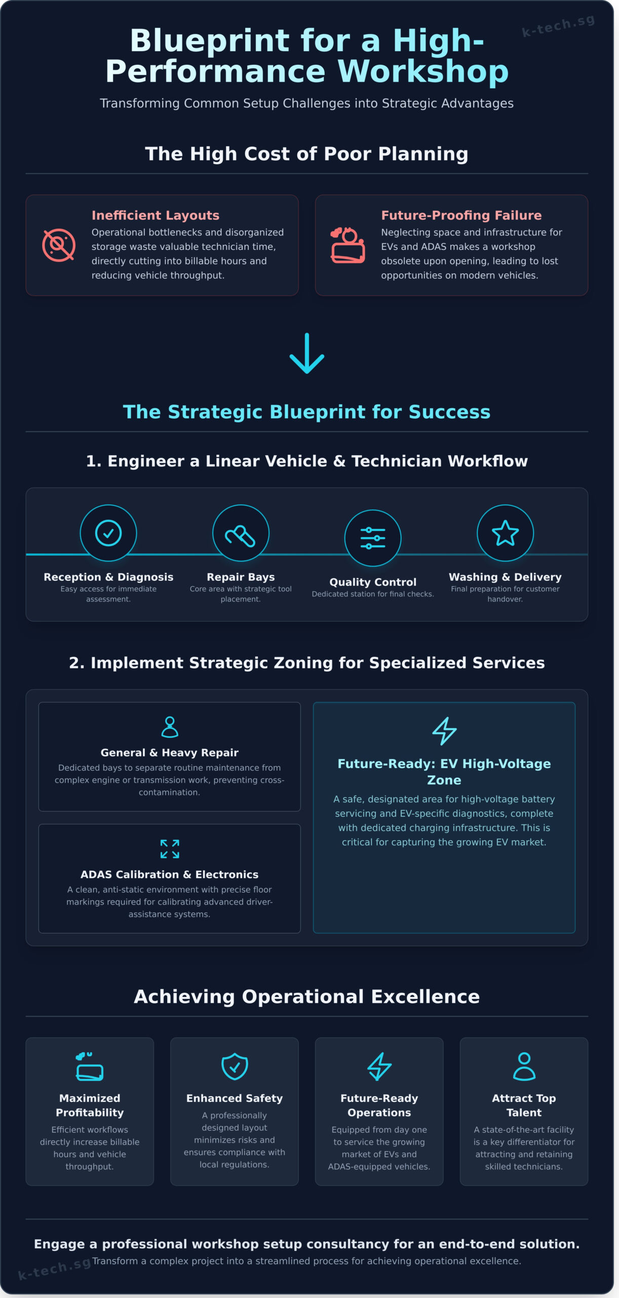 Workshop Setup Consultancy: A Strategic Guide for Automotive Businesses - Infographic