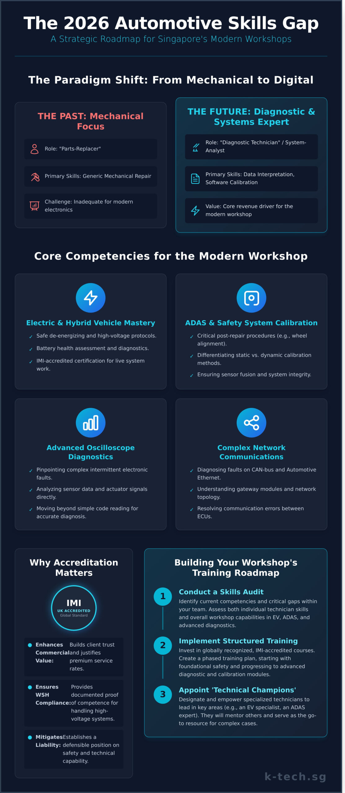 Automotive Technical Training Courses: Upskilling Your Workshop for 2026 - Infographic