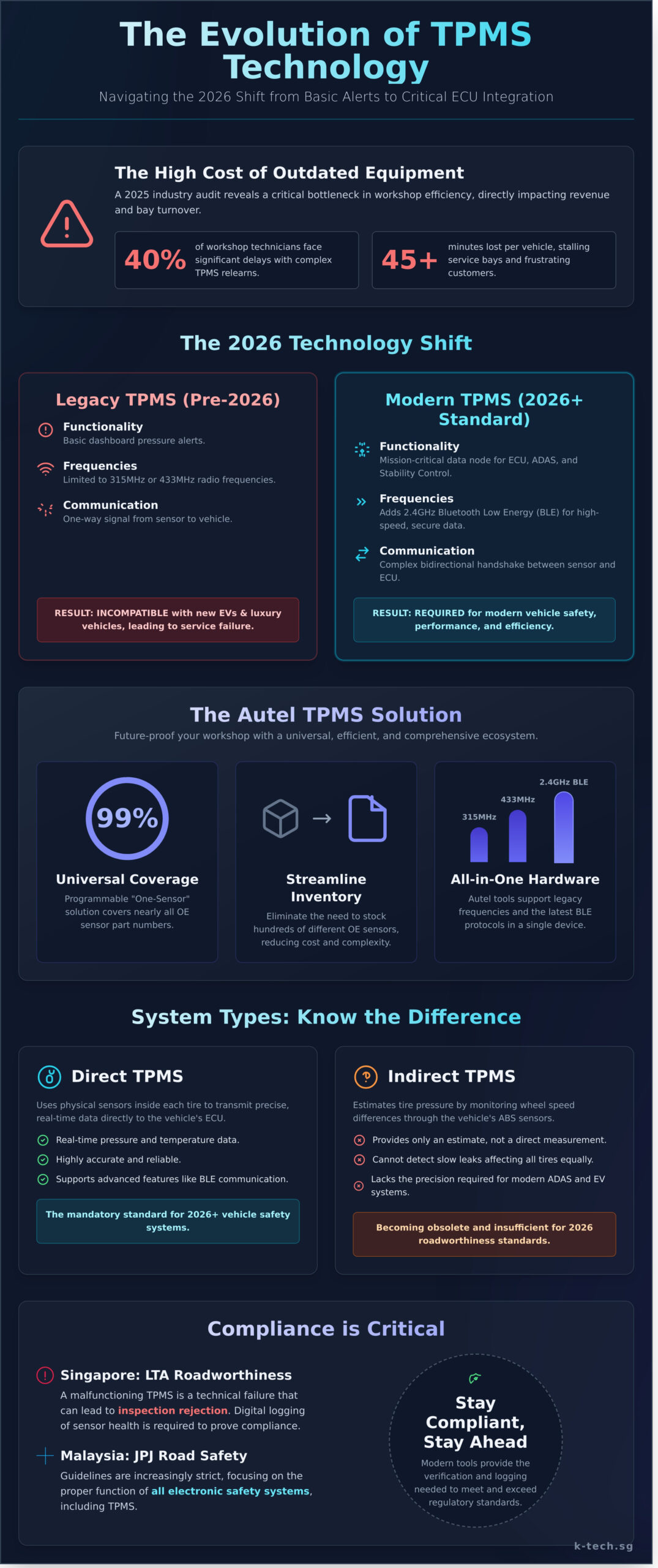 Comprehensive Guide to Autel TPMS Solutions for Professional Workshops (2026) - Infographic