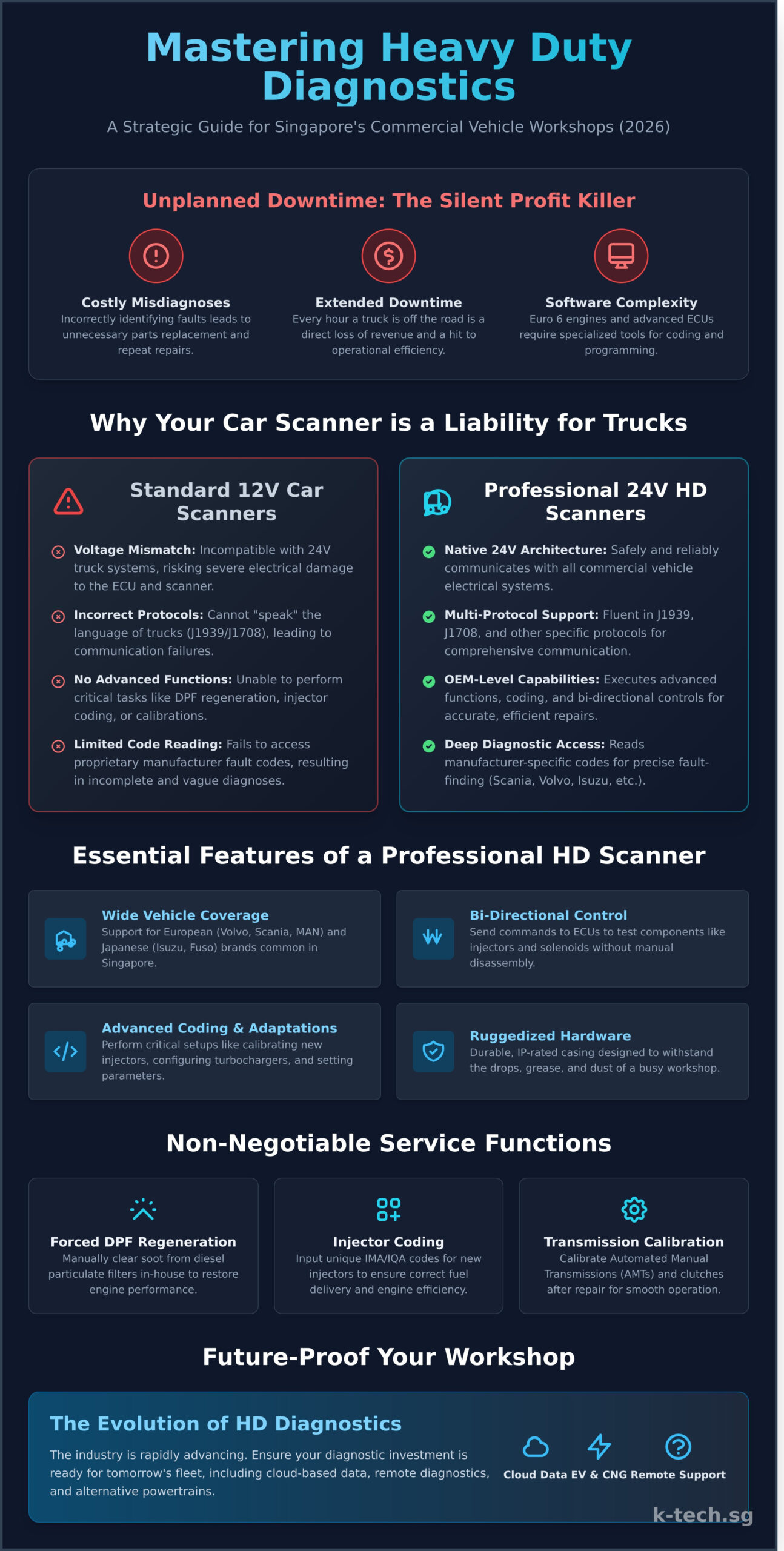 The Professional Guide to Heavy Duty Truck Diagnostic Scanners in 2026 - Infographic